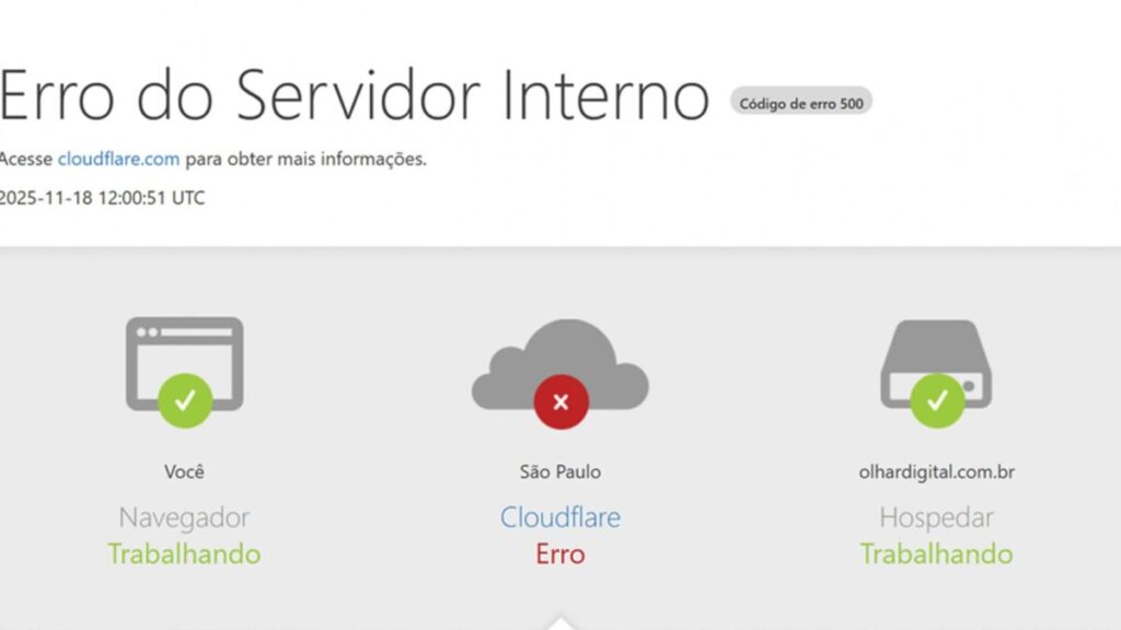 cloudflare