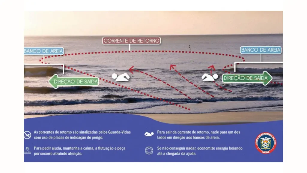 corrente de retorno