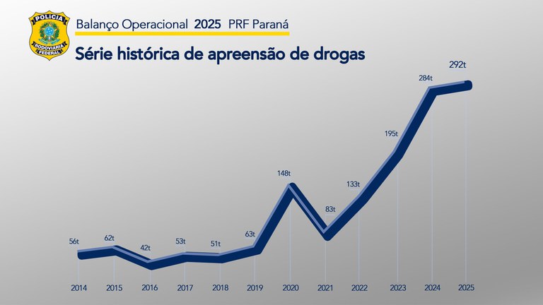 prf banço dorgas parana