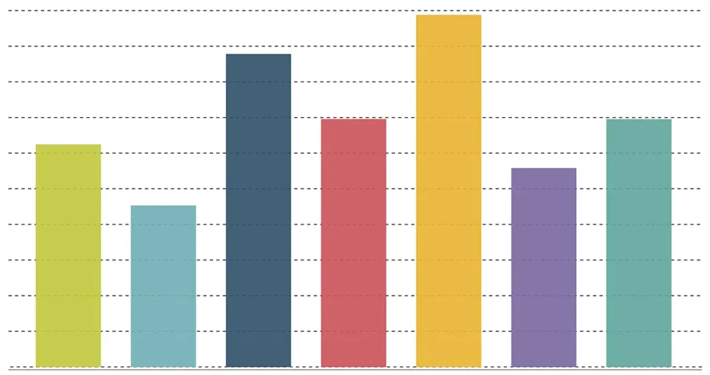 gráfico genérico